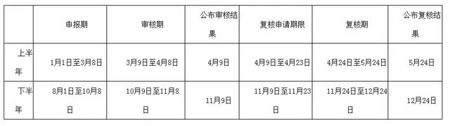 北京个人新能源指标出租