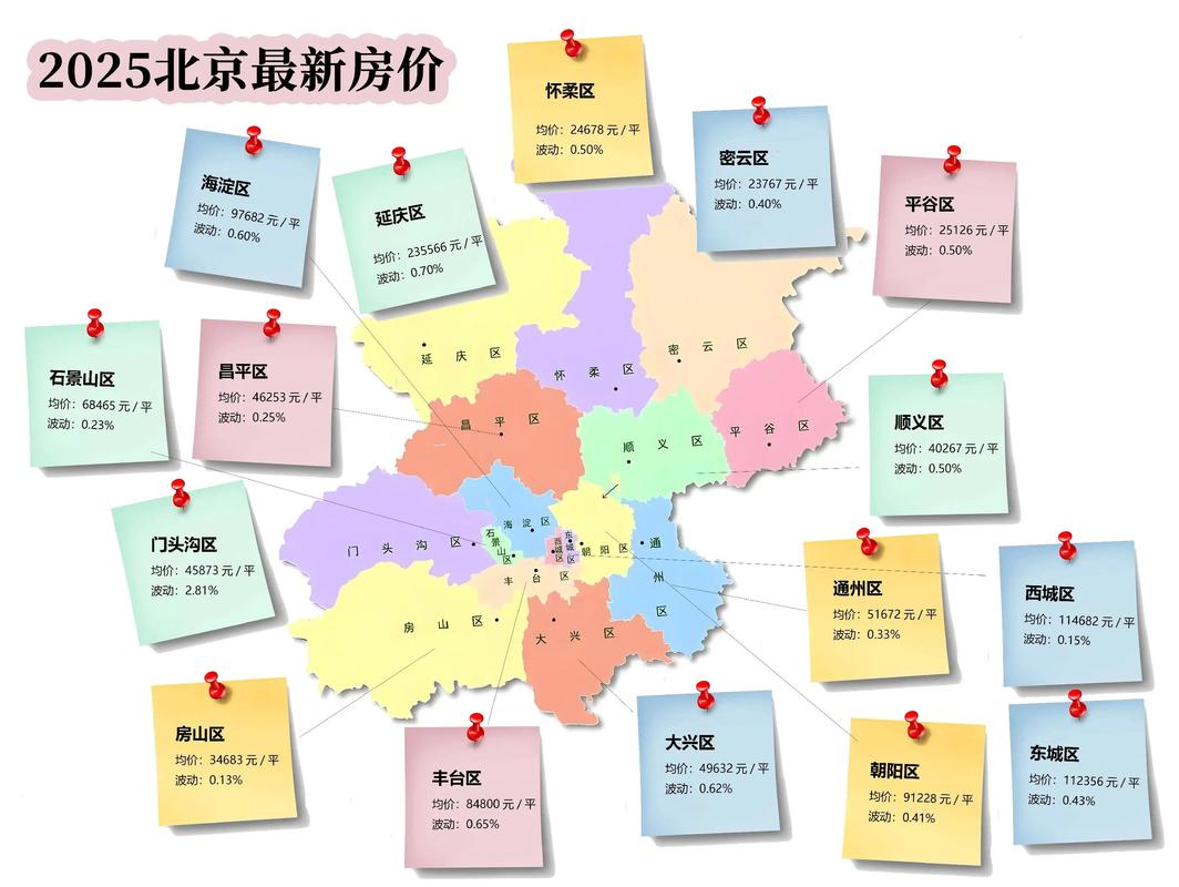 京牌多少钱一个