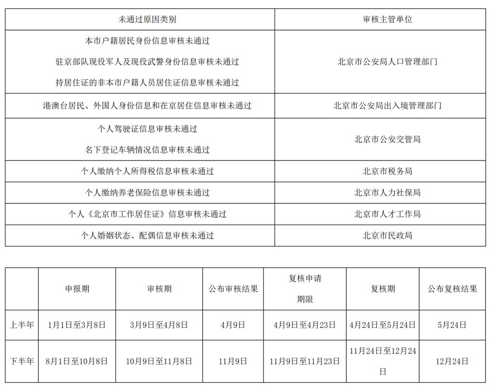 北京个人新能源指标出租