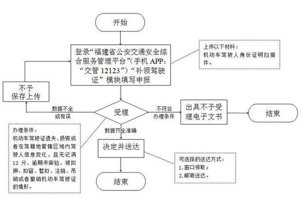 车牌变更手续