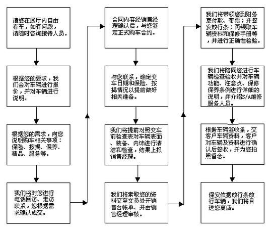 车牌变更手续