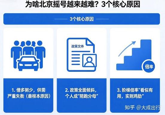 北京汽车指标租赁公司
