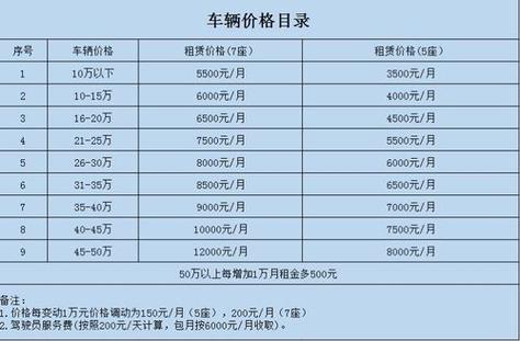 出租京牌正规公司