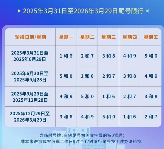 北京租车号牌一年多少钱