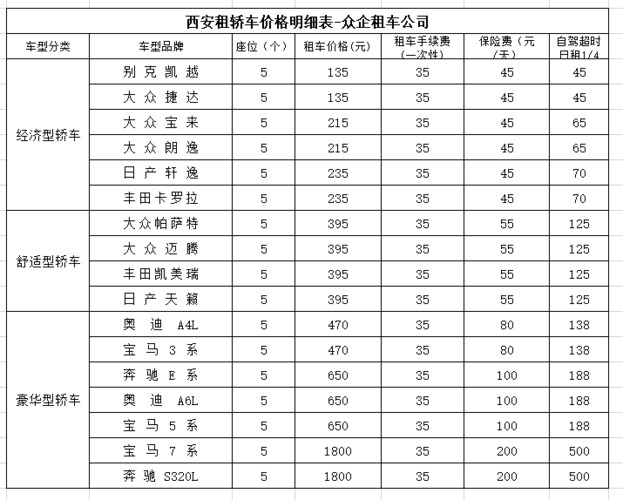 北京租车号牌一年多少钱